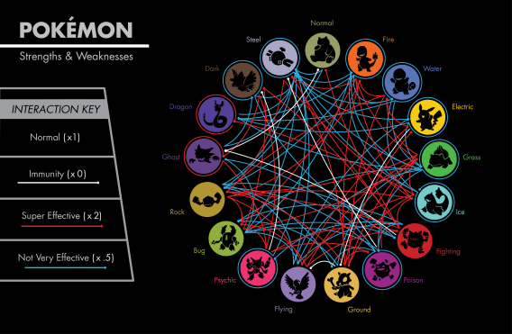 All Rock-type Pokémon weaknesses, explained - Dot Esports